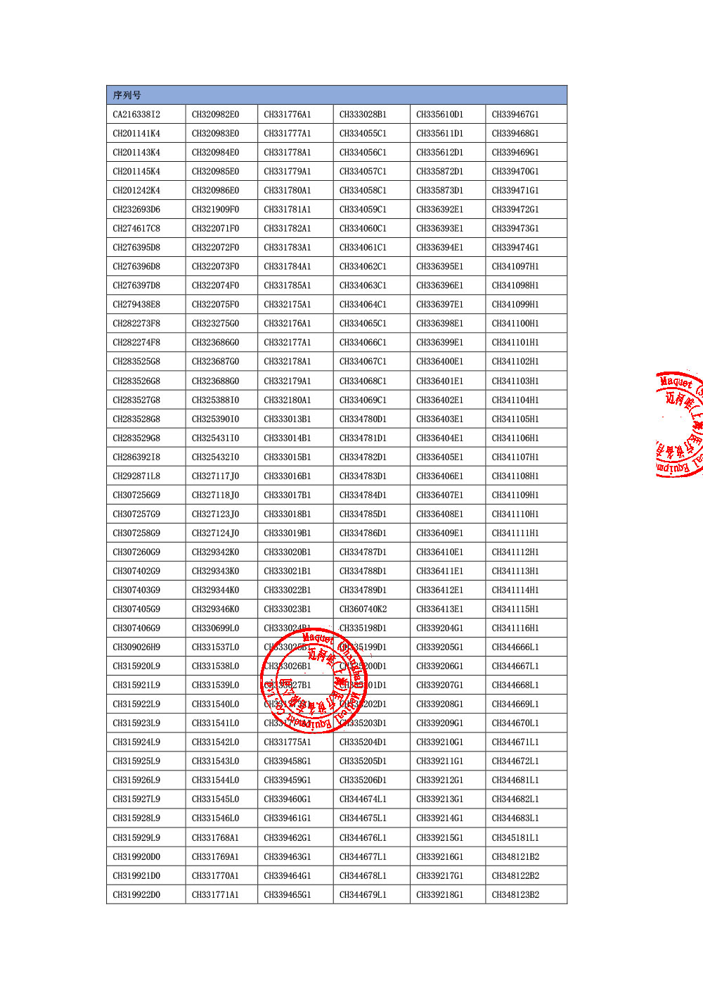 医疗器械召回事件报告表