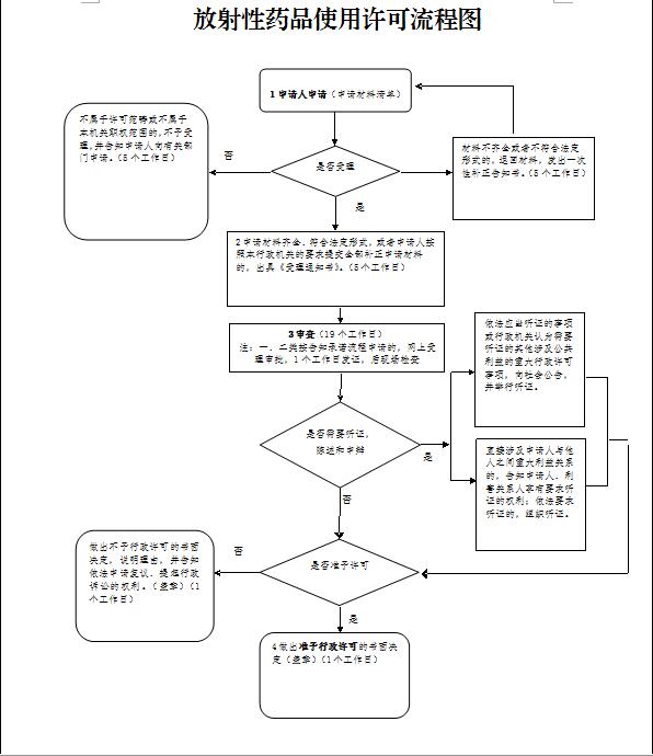 流程图