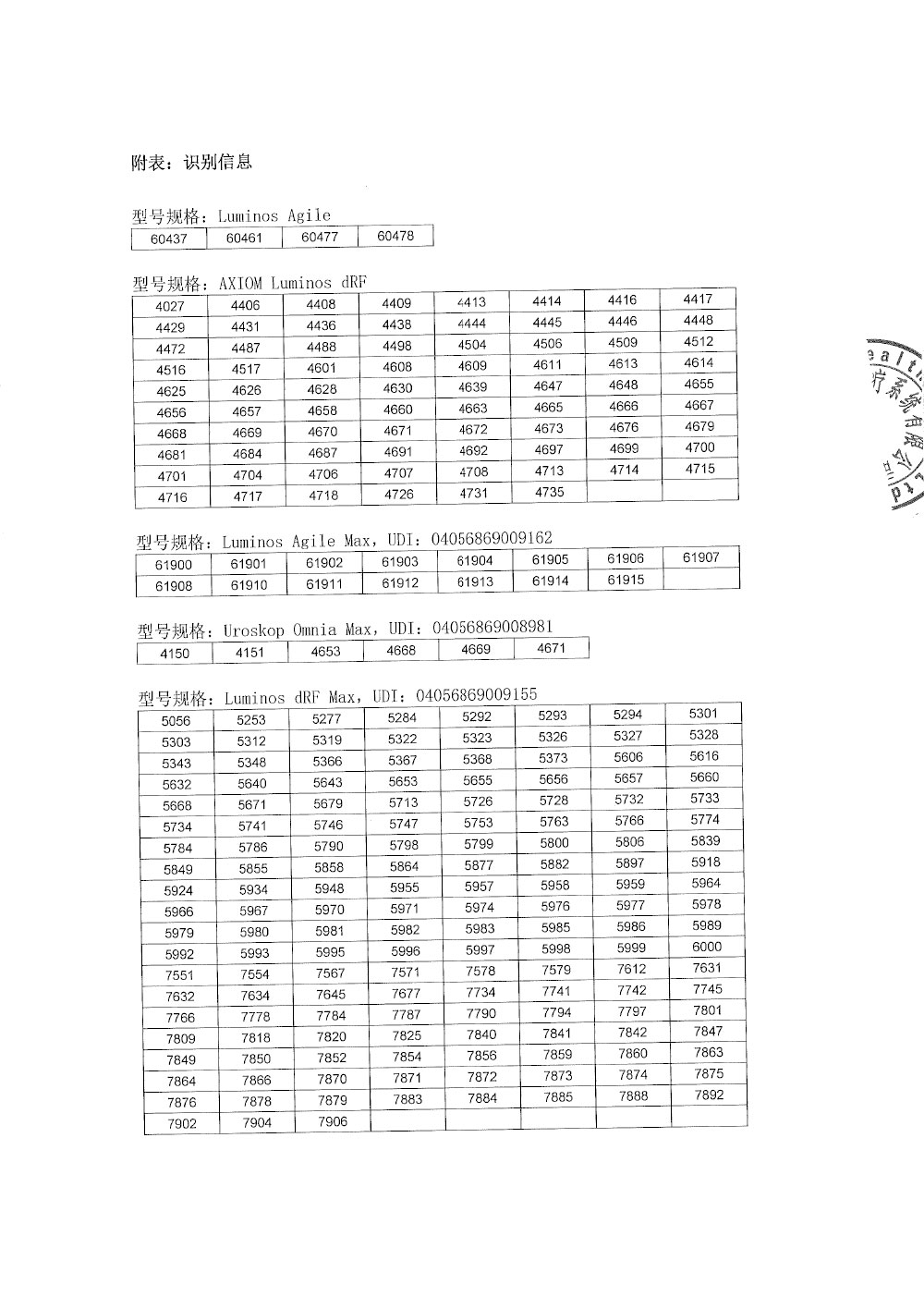 西门子医疗系统有限公司对X射线诊断系统、数字化X射线摄影透视系统Digital X-ray Radiography Fluoroscopy system、数字化泌尿X射线系统Digital Urological X Ray System主动召回
