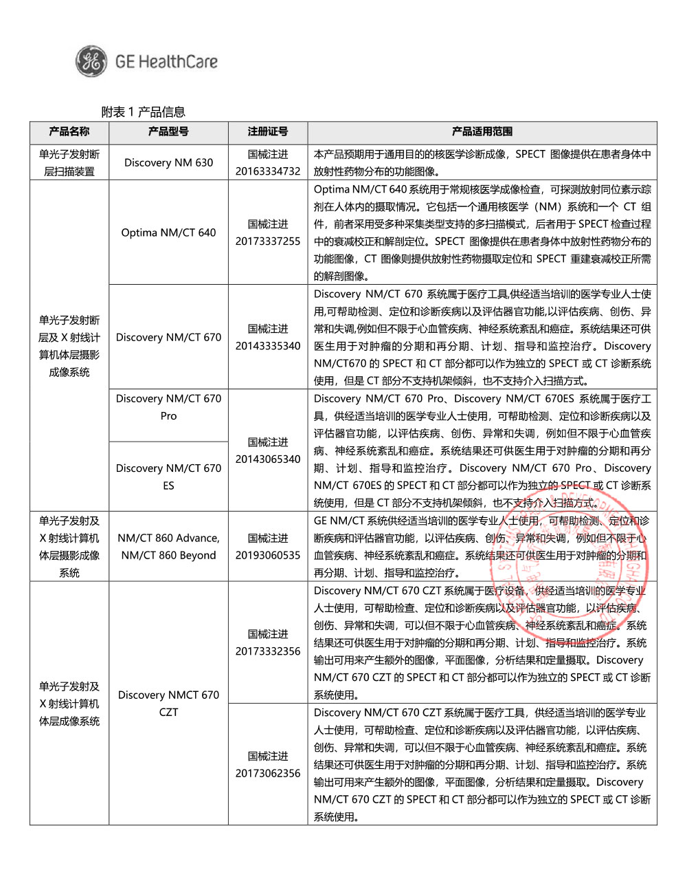 通用电气医疗系统贸易发展（上海）有限公司对单光子发射断层扫描装置、单光子发射断层及X射线计算机体层摄影成像系统、单光子发射断层及X射线计算机体层摄影成像系统SPECT/CT、单光子发射及X射线计算机断层成像系统主动召回