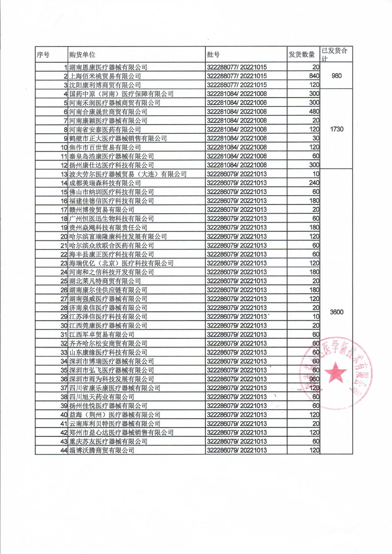 深圳市益心达医学新技术有限公司对一次性使用无菌中心静脉导管套件主动召回 深圳市益心达医学新技术有限公司对一次性使用无菌中心静脉导管套件主动召回