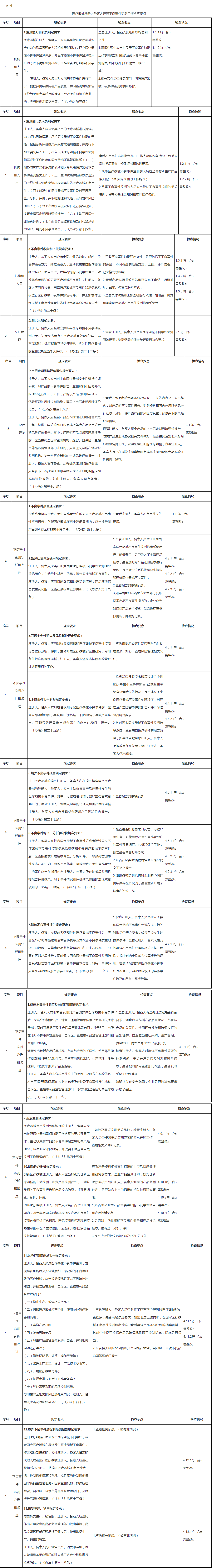 附件2 附件2