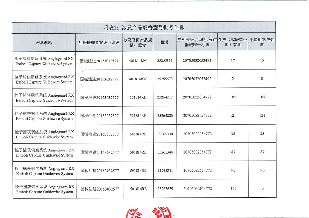康蒂思公司Cordis corporation对栓子捕获钢丝系统主动召回