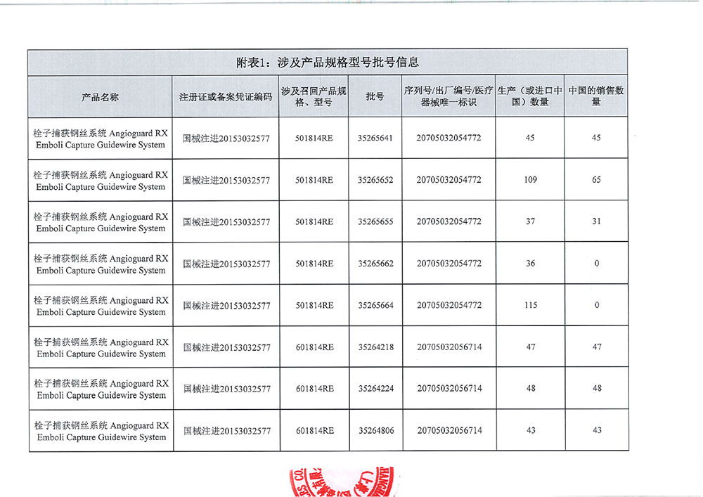 康蒂思公司Cordis corporation对栓子捕获钢丝系统主动召回