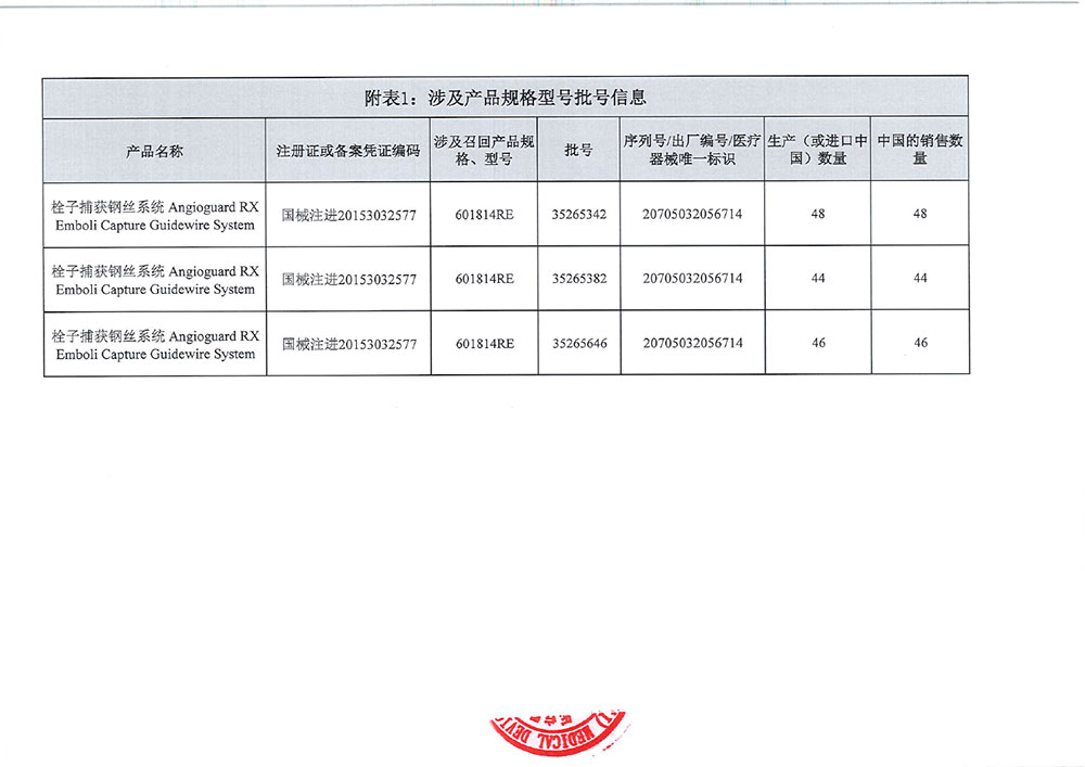 康蒂思公司Cordis corporation对栓子捕获钢丝系统主动召回