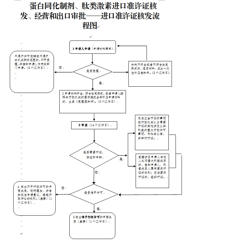 流程图