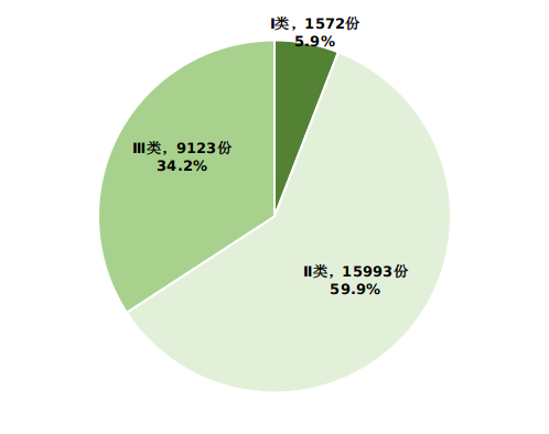 北京市医疗器械不良事件监测工作年度概况(2022年) 北京市医疗器械不良事件监测工作年度概况(2022年)