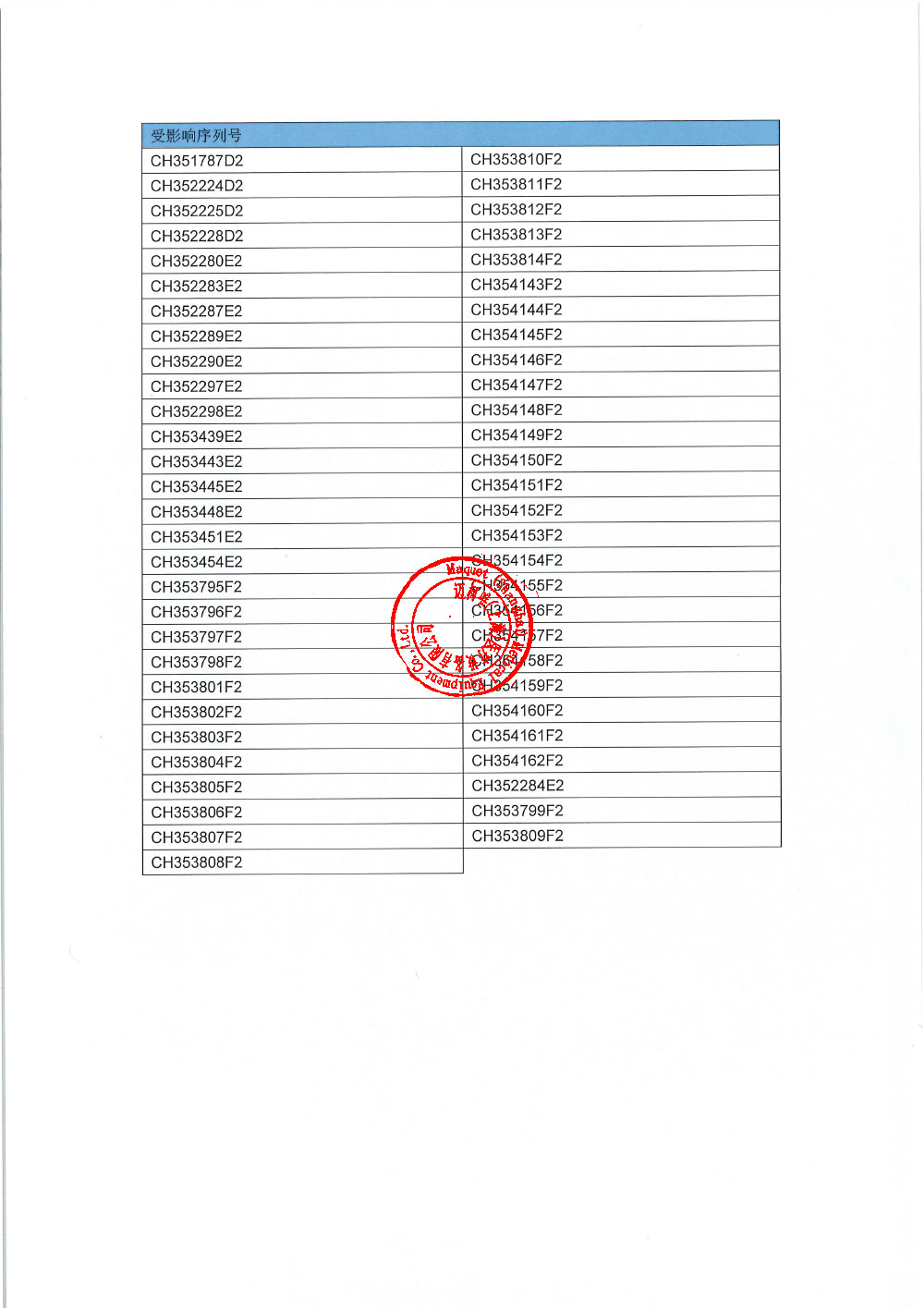 迈柯唯（上海）医疗设备有限公司对主动脉内球囊反搏泵Intra-Aortic Balloon Pump主动召回