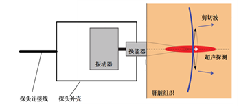 剪切波傳播示意圖