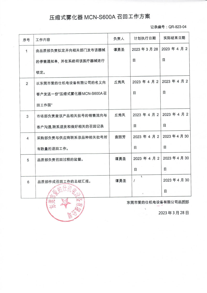 东莞市爱的仕机电设备有限公司对压缩式雾化器主动召回