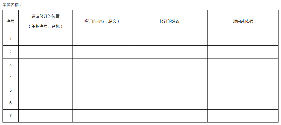 《山西省第二类创新医疗器械注册程序》等三个注册程序征求意见反馈表 《山西省第二类创新医疗器械注册程序》等三个注册程序征求意见反馈表