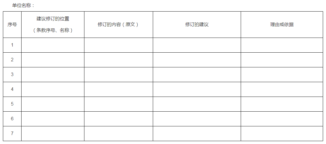 《山西省第二类医疗器械主文档登记管理办法》征求意见反馈表 《山西省第二类医疗器械主文档登记管理办法》征求意见反馈表