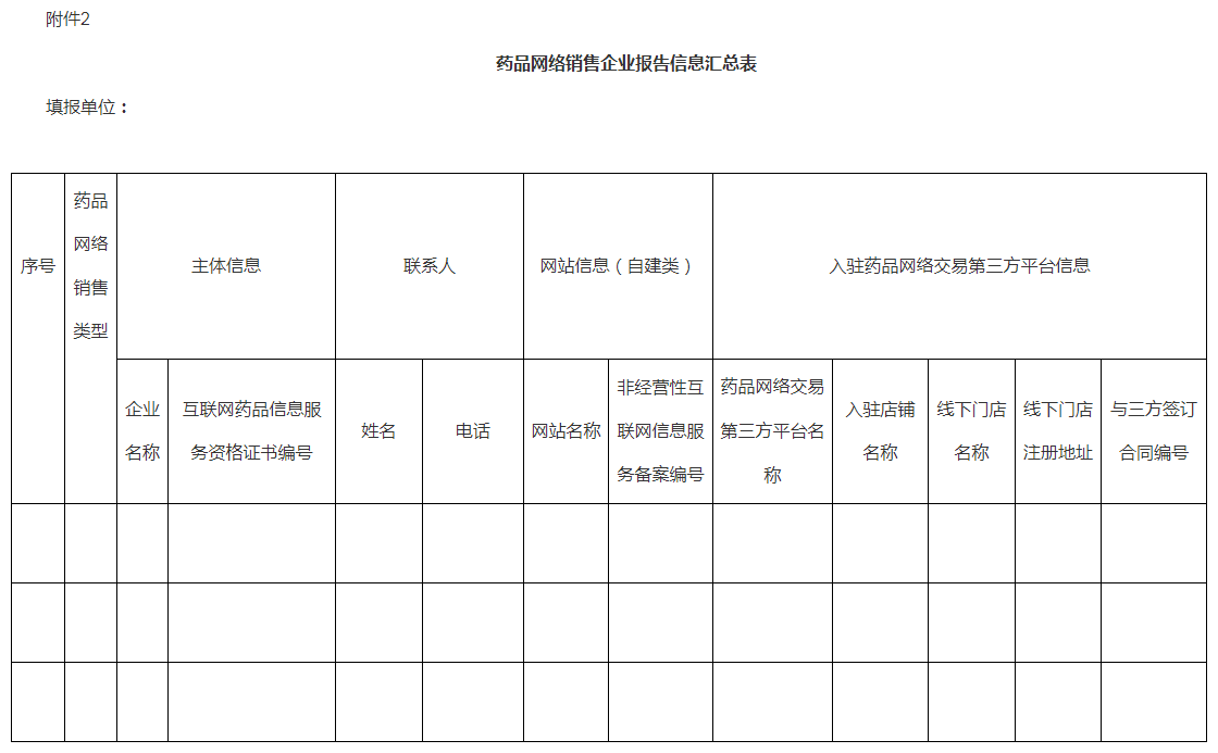 药品网络销售企业报告汇总表