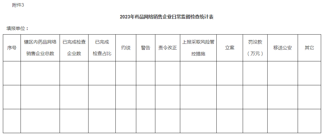 2023年药品网络销售企业日常监督检查汇总表