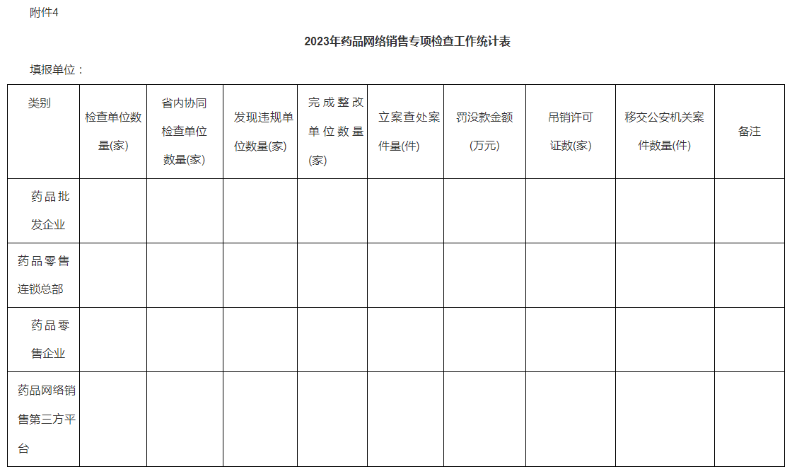 2023年药品网络销售专项检查工作统计表