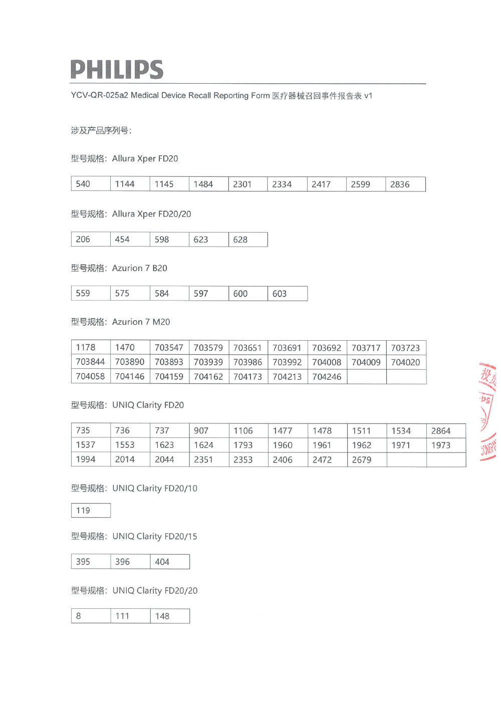 飞利浦（中国）投资有限公司对医用血管造影X射线系统等多款医疗器械主动召回