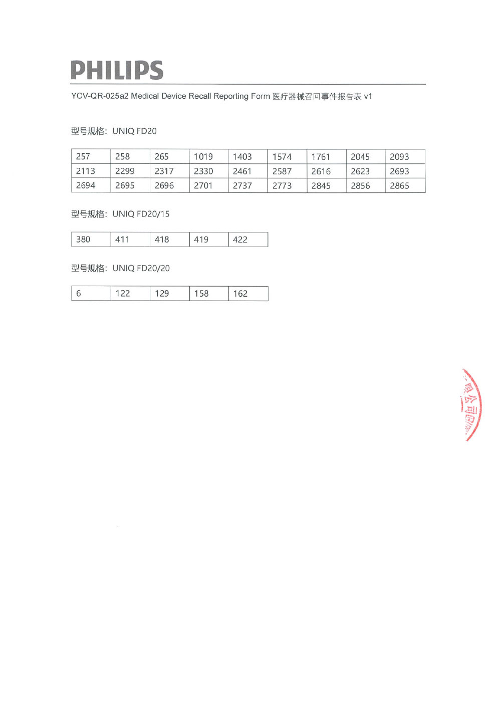 飞利浦（中国）投资有限公司对医用血管造影X射线系统等多款医疗器械主动召回