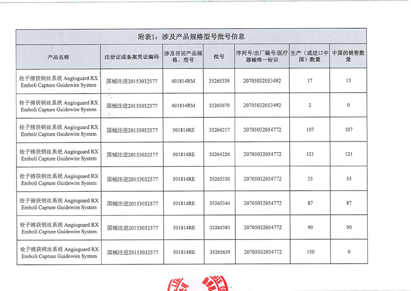 康蒂思（上海）医疗器械有限公司对栓子捕获钢丝系统主动召回