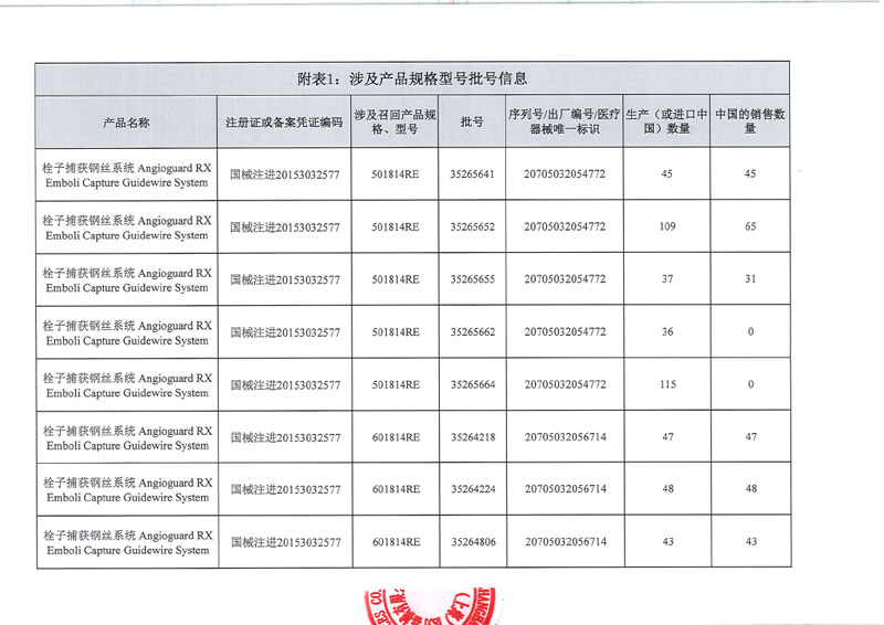 康蒂思（上海）医疗器械有限公司对栓子捕获钢丝系统主动召回