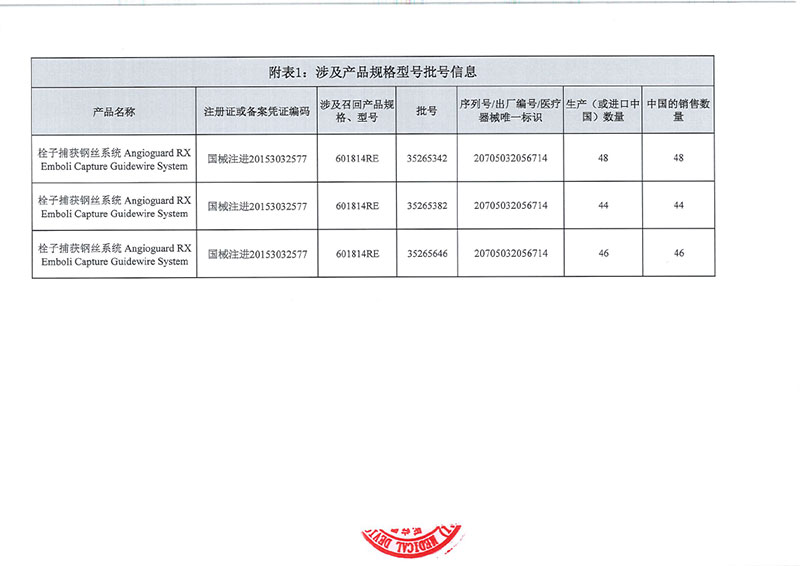 康蒂思（上海）医疗器械有限公司对栓子捕获钢丝系统主动召回