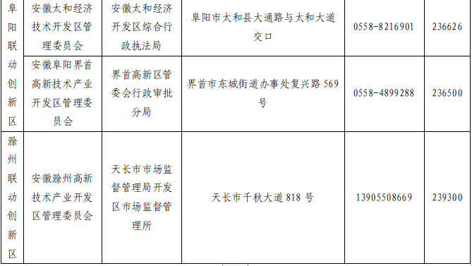 安徽省药品监督管理局关于委托中国（安徽）自由贸易试验区实施部分省级管理事项的公告