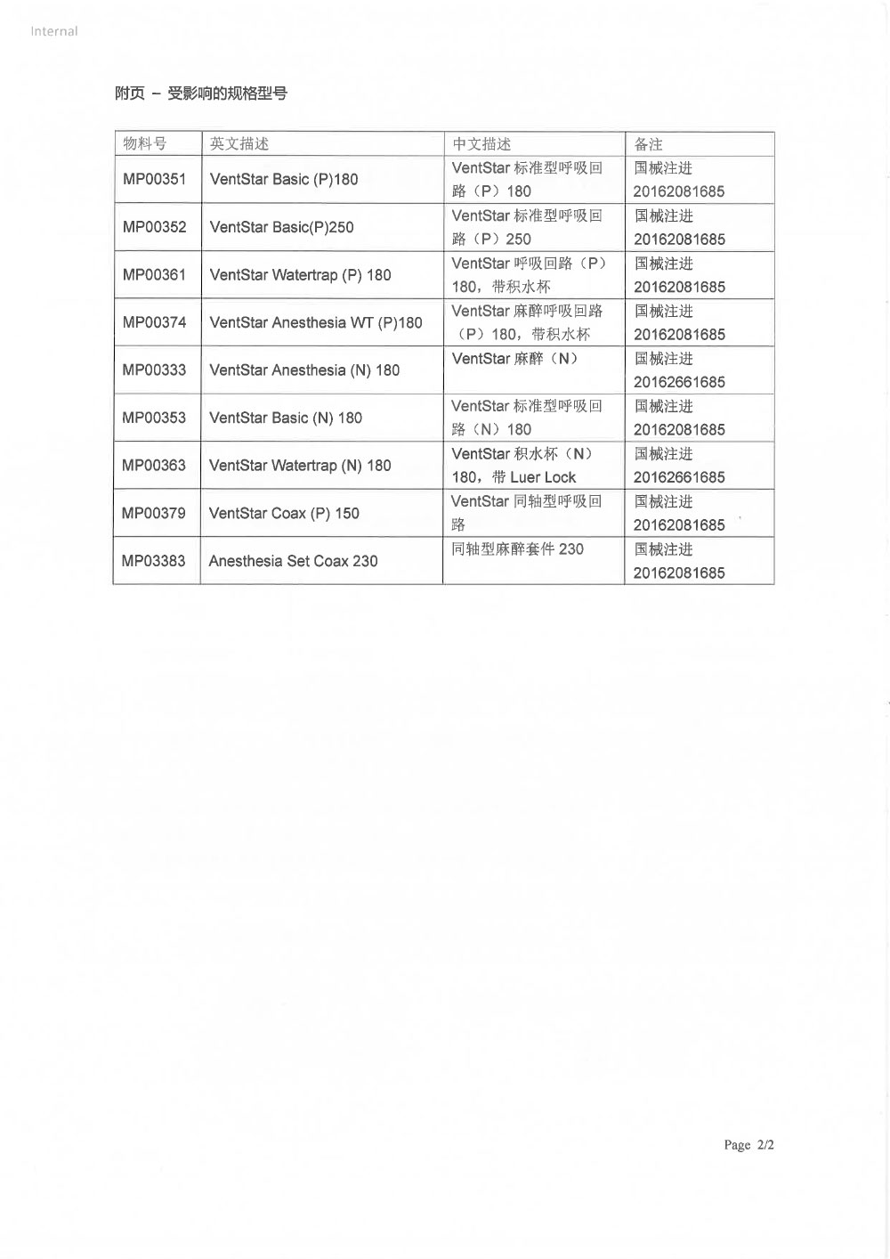 德尔格医疗设备（上海）有限公司对呼吸回路主动召回