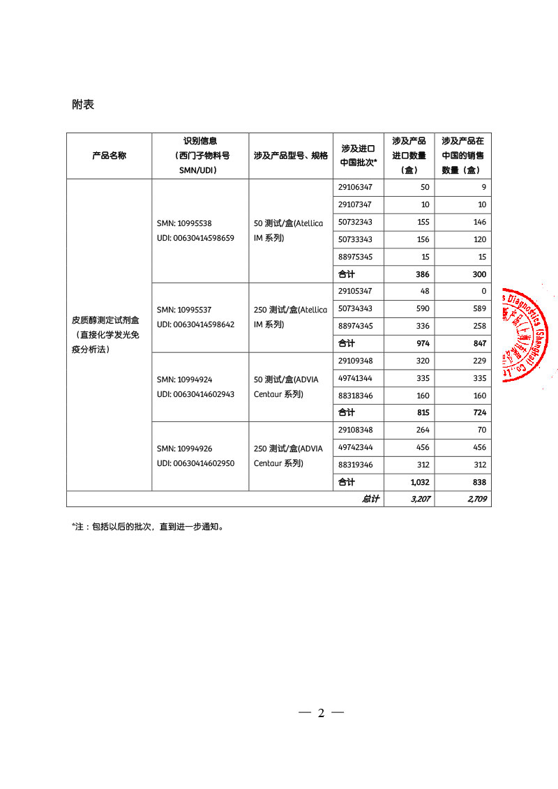召回报告