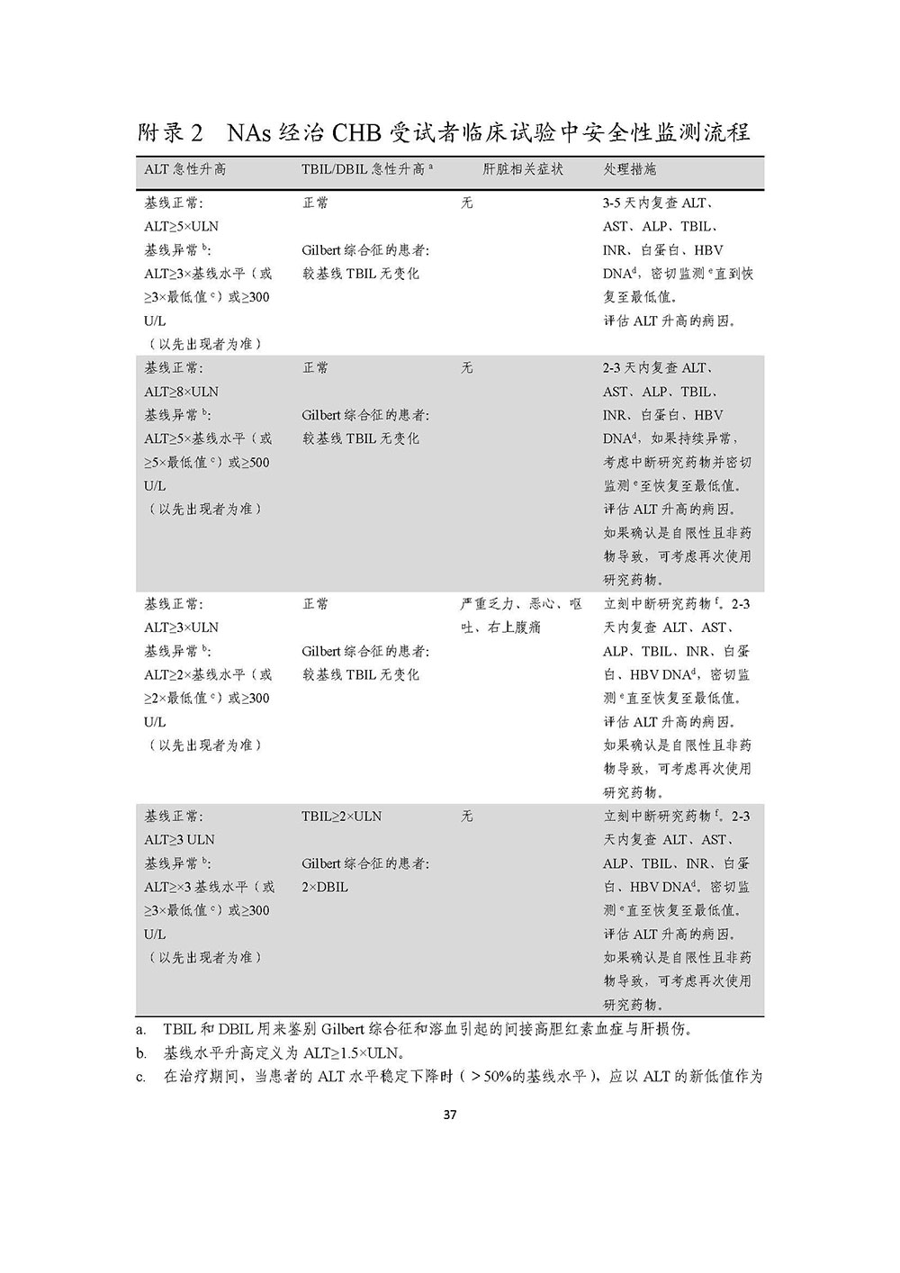慢性乙型肝炎病毒感染治疗药物临床试验技术指导原则