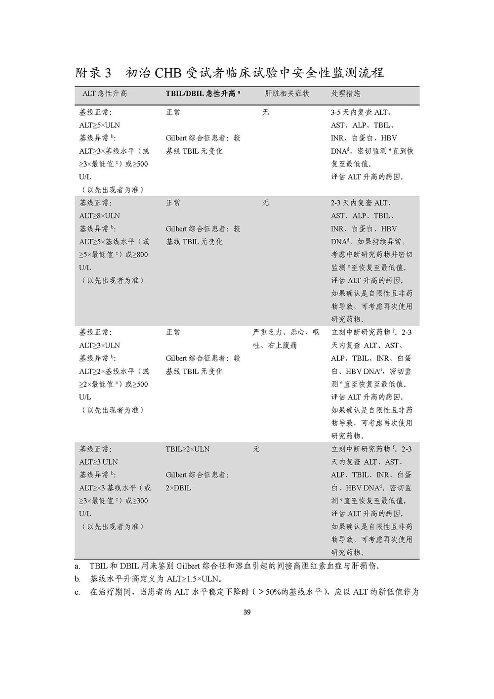 慢性乙型肝炎病毒感染治疗药物临床试验技术指导原则