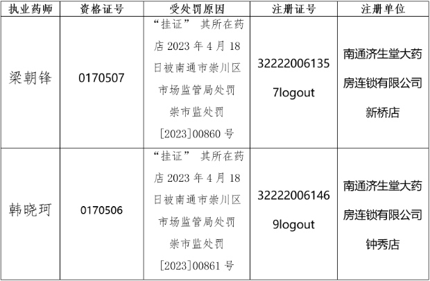 江苏省关于执业药师“挂证”查处情况的公告