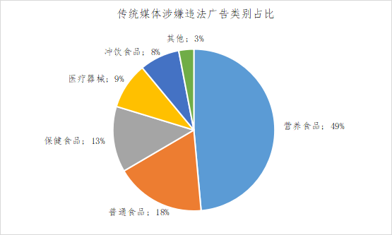 2023年一季度北京市广告监测报告