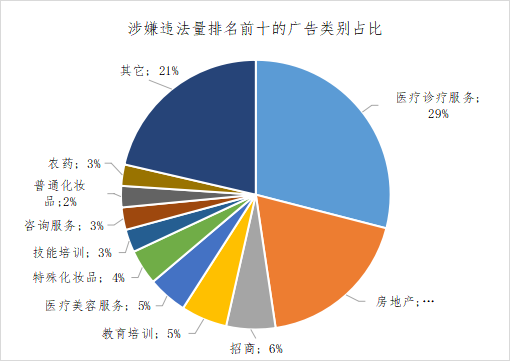 PC端媒体