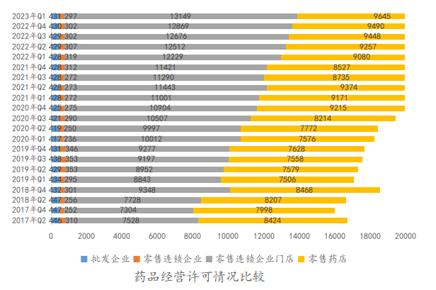 2023年第一季度安徽省药品监管统计报告