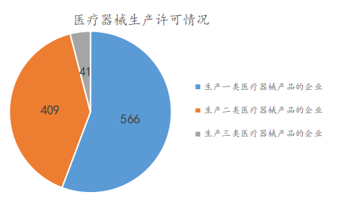 2023年第一季度安徽省药品监管统计报告