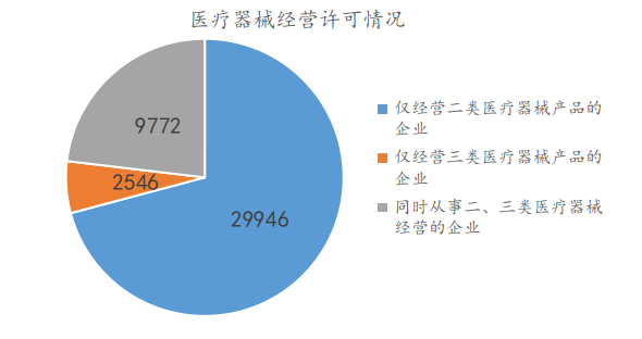 2023年第一季度安徽省药品监管统计报告