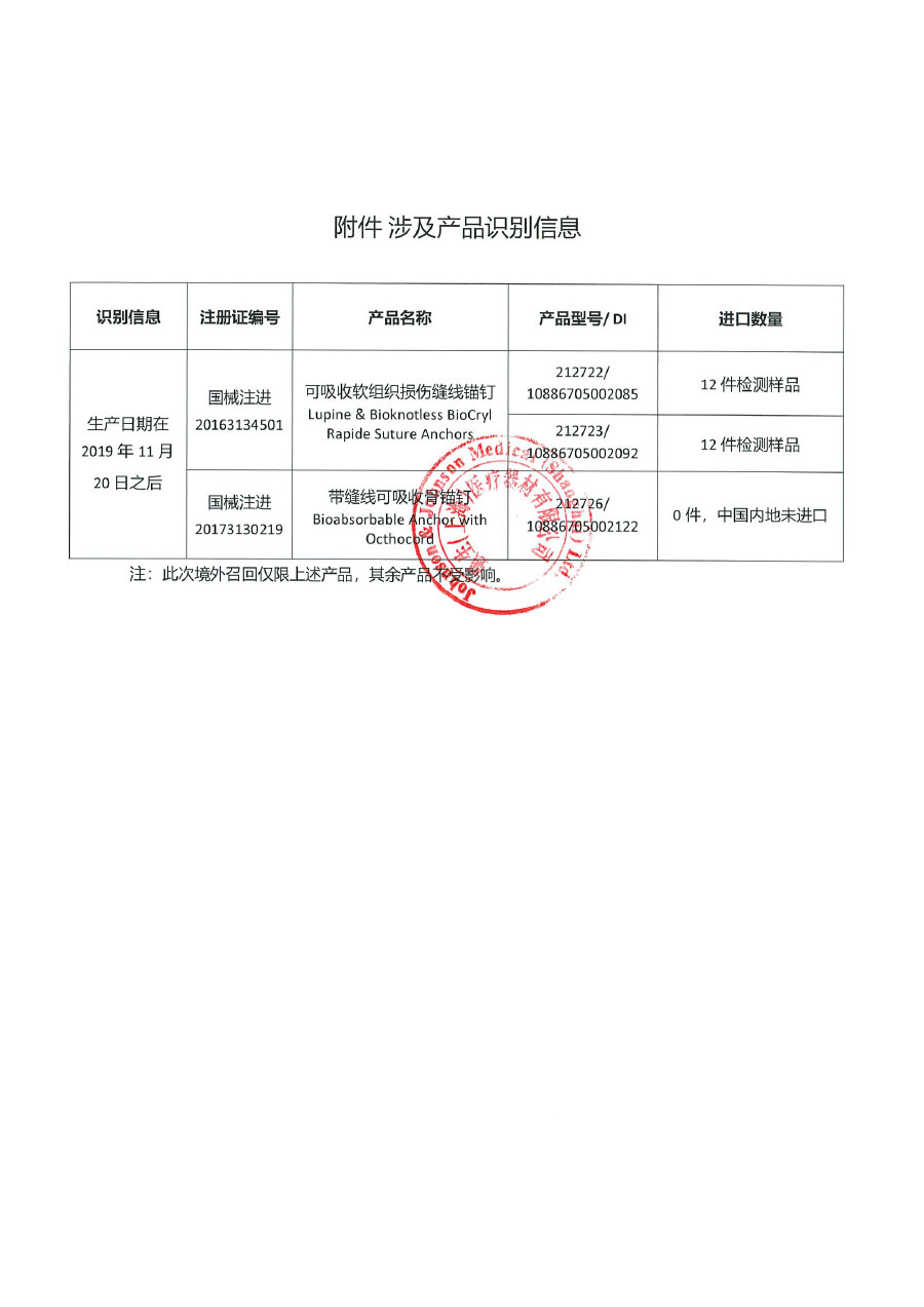 德培依运动医学股份有限公司DePuy Mitek对可吸收软组织损伤缝线锚钉、带缝线可吸收骨锚钉主动召回