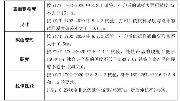 表1 激光选区熔化增材制造件的金属性能 表1 激光选区熔化增材制造件的金属性能