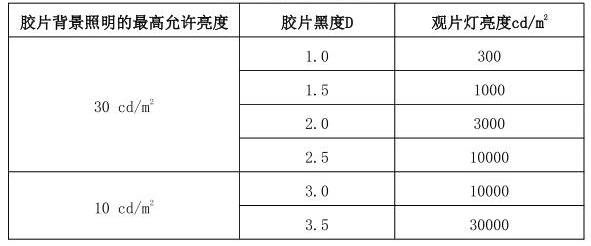 表A1 胶片观察条件 表A1 胶片观察条件