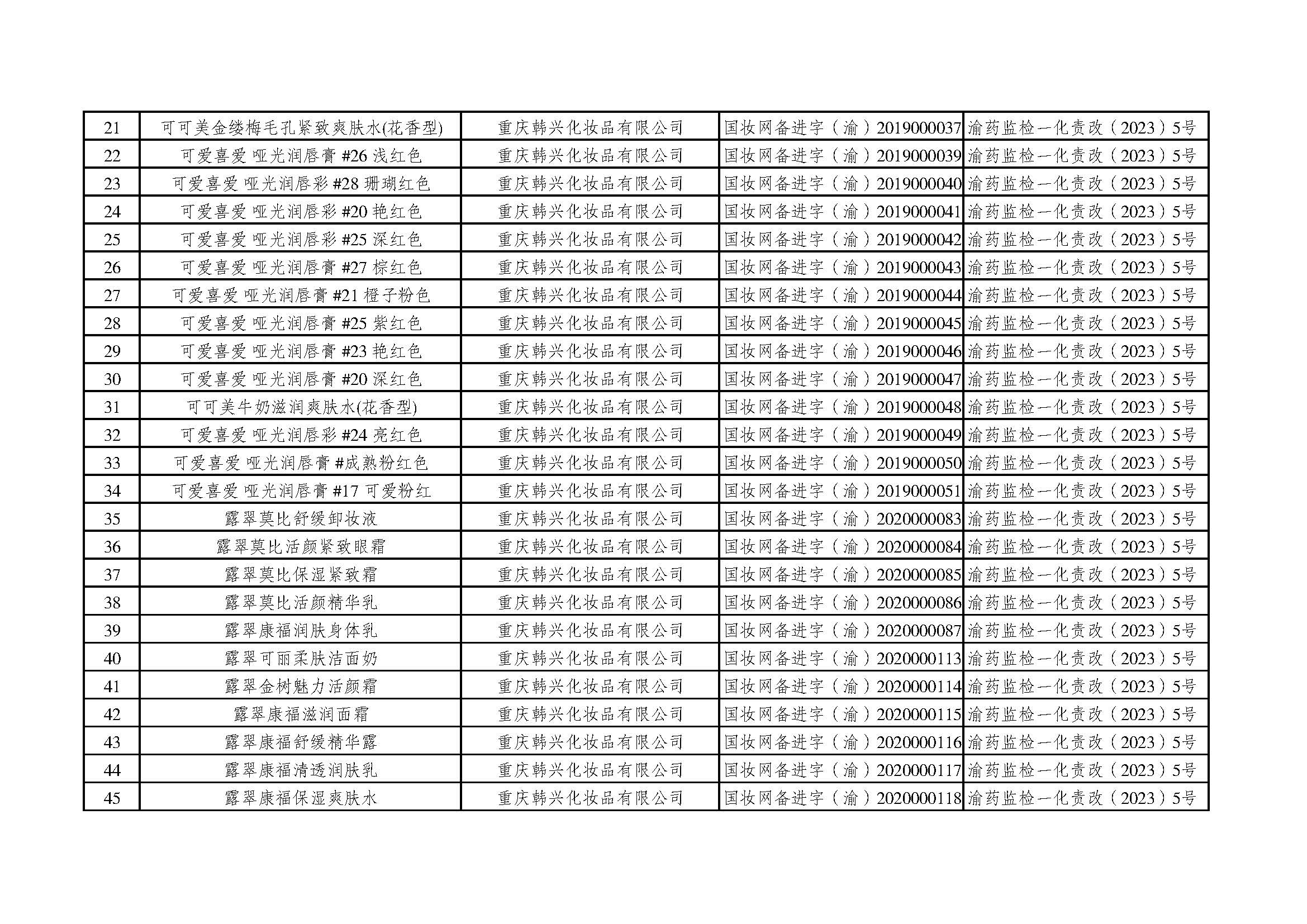 重庆市药品监督管理局关于备案人未在规定期限内完成备案产品年度报告送达公告（2023-05-22）