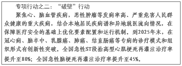 关于开展全面提升医疗质量行动（2023-2025年）的通知（国卫医政发﹝2023﹞12号）