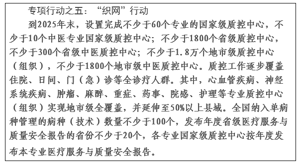 关于开展全面提升医疗质量行动（2023-2025年）的通知（国卫医政发﹝2023﹞12号）