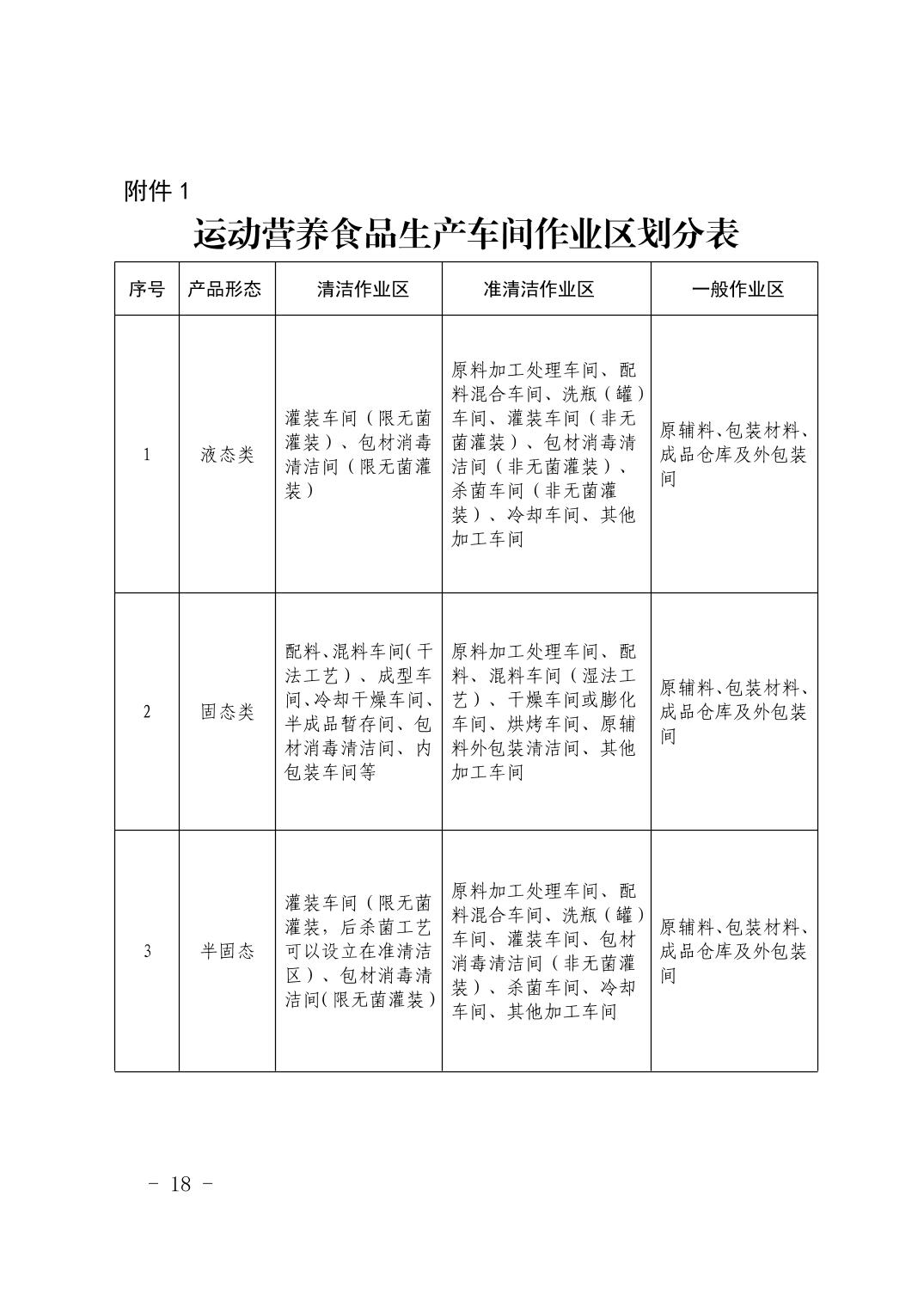 自治区市场监管厅关于印发《宁夏回族自治区其他特殊膳食食品（运动营养食品）生产许可审查方案（试行）》的通知