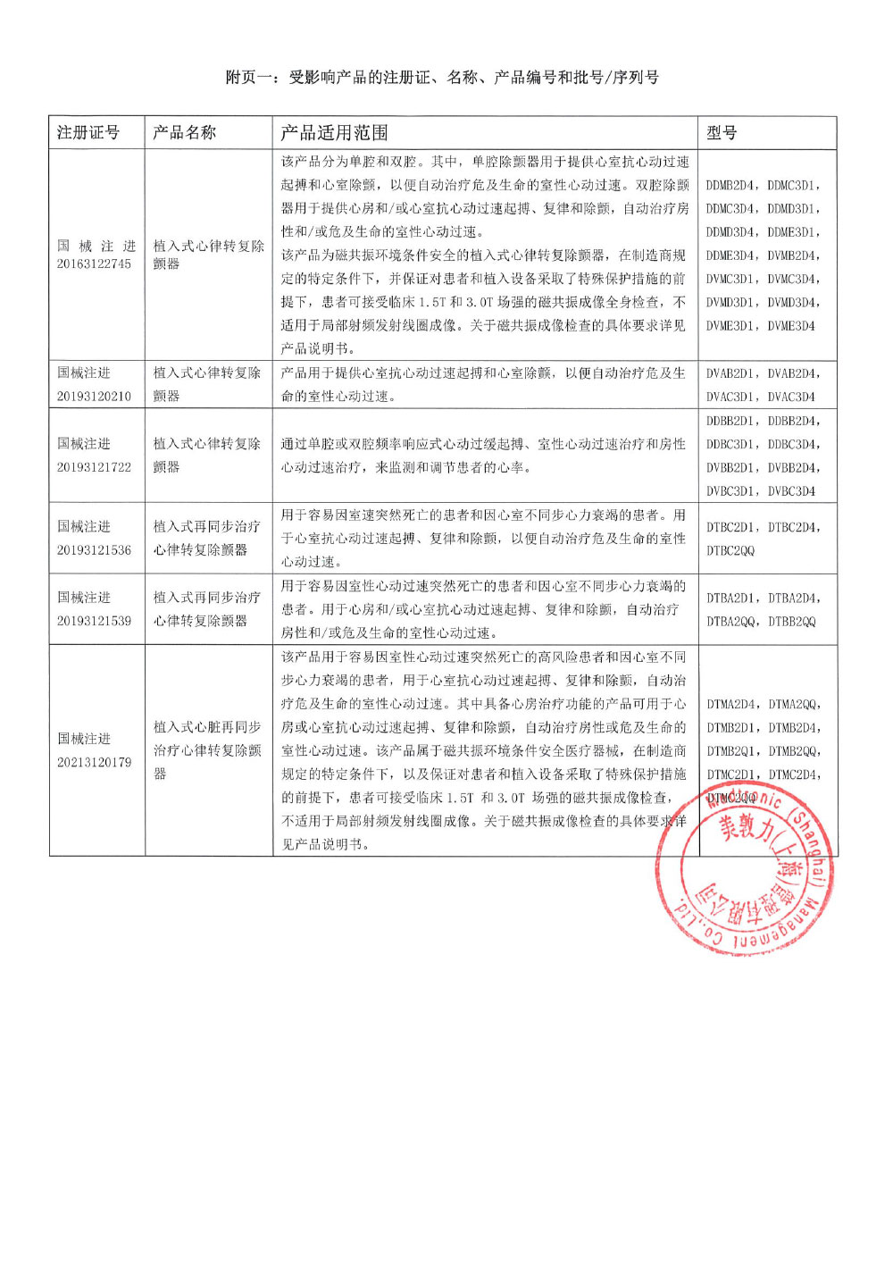 美敦力公司Medtronic Inc.对植入式器械主动召回