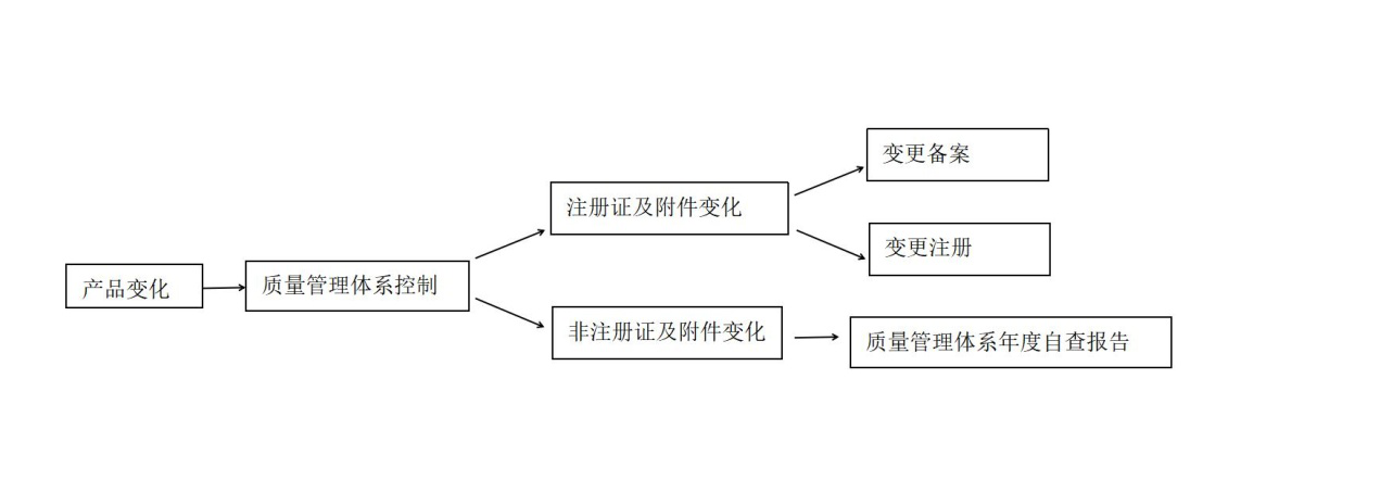 图1 图1