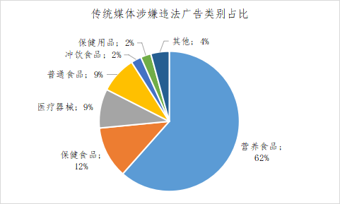 2023年5月北京市广告监测报告