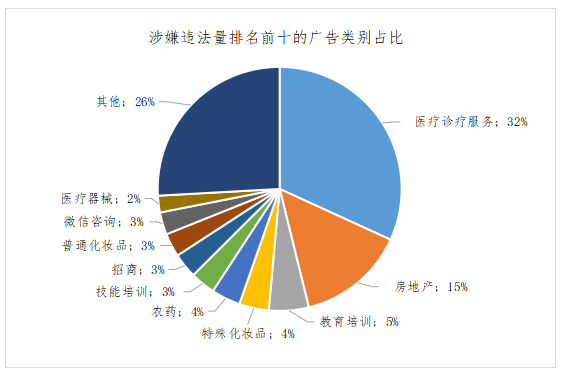 2023年5月北京市广告监测报告