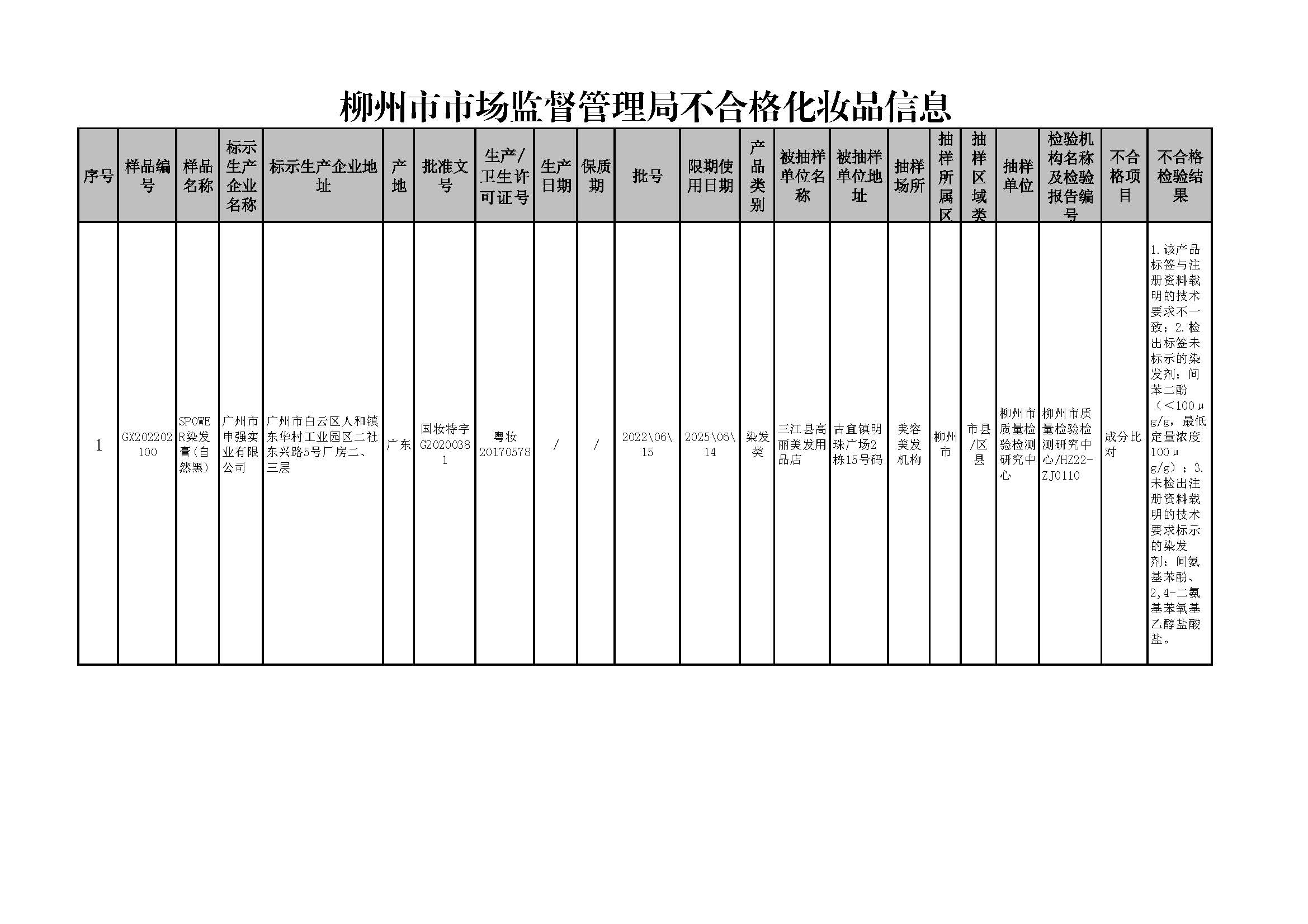 柳州市市场监督管理局2022年化妆品安全监督抽检信息通告.jpg