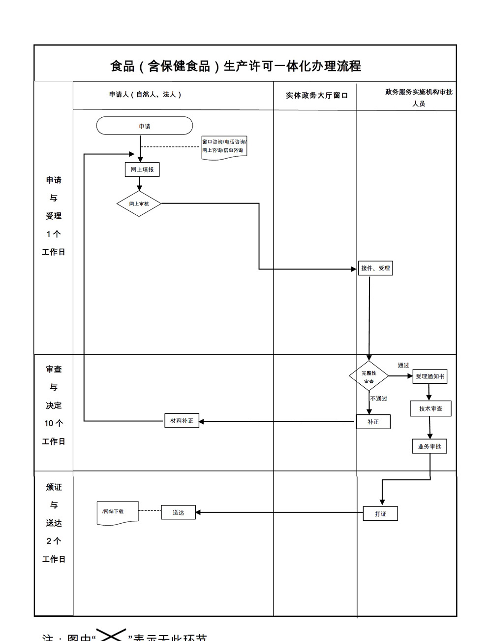 流程图