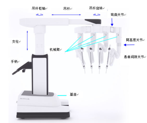 患者手術平臺