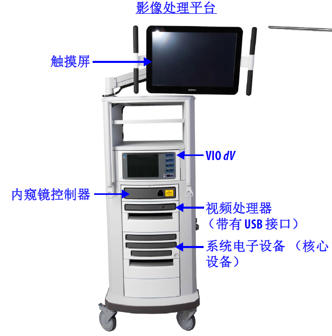 影像處理平臺